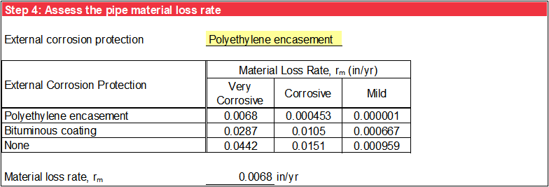 Step 4 of Iron Pipe worksheet: Pipe material loss rate.